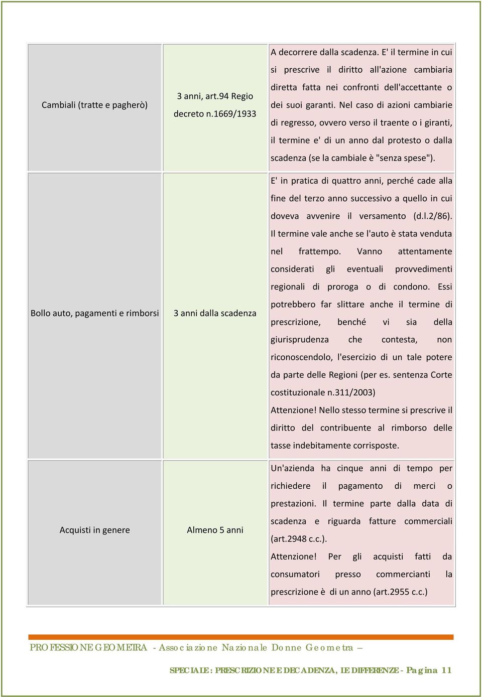 Nel caso di azioni cambiarie di regresso, ovvero verso il traente o i giranti, il termine e' di un anno dal protesto o dalla scadenza (se la cambiale è "senza spese").