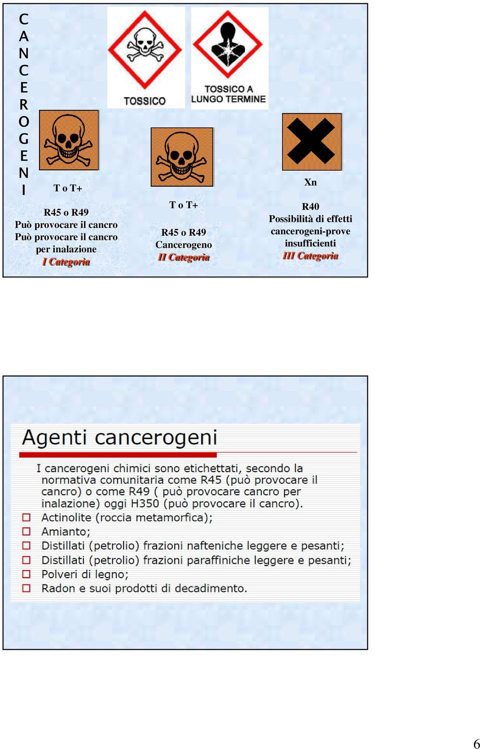 T o T+ R45 o R49 Cancerogeno II Categoria Xn R40