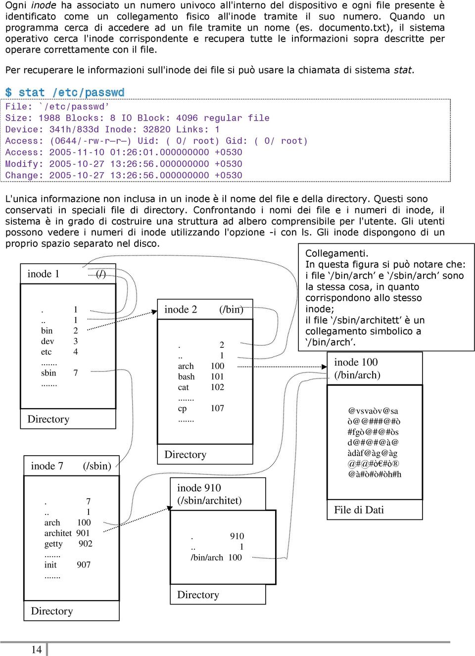 txt), il sistema operativo cerca l'inode corrispondente e recupera tutte le informazioni sopra descritte per operare correttamente con il file.