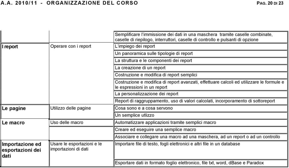 impiego dei report Un panoramica sulle tipologie di report La struttura e le componenti dei report La creazione di un report Costruzione e modifica di report semplici Le pagine Utilizzo delle pagine