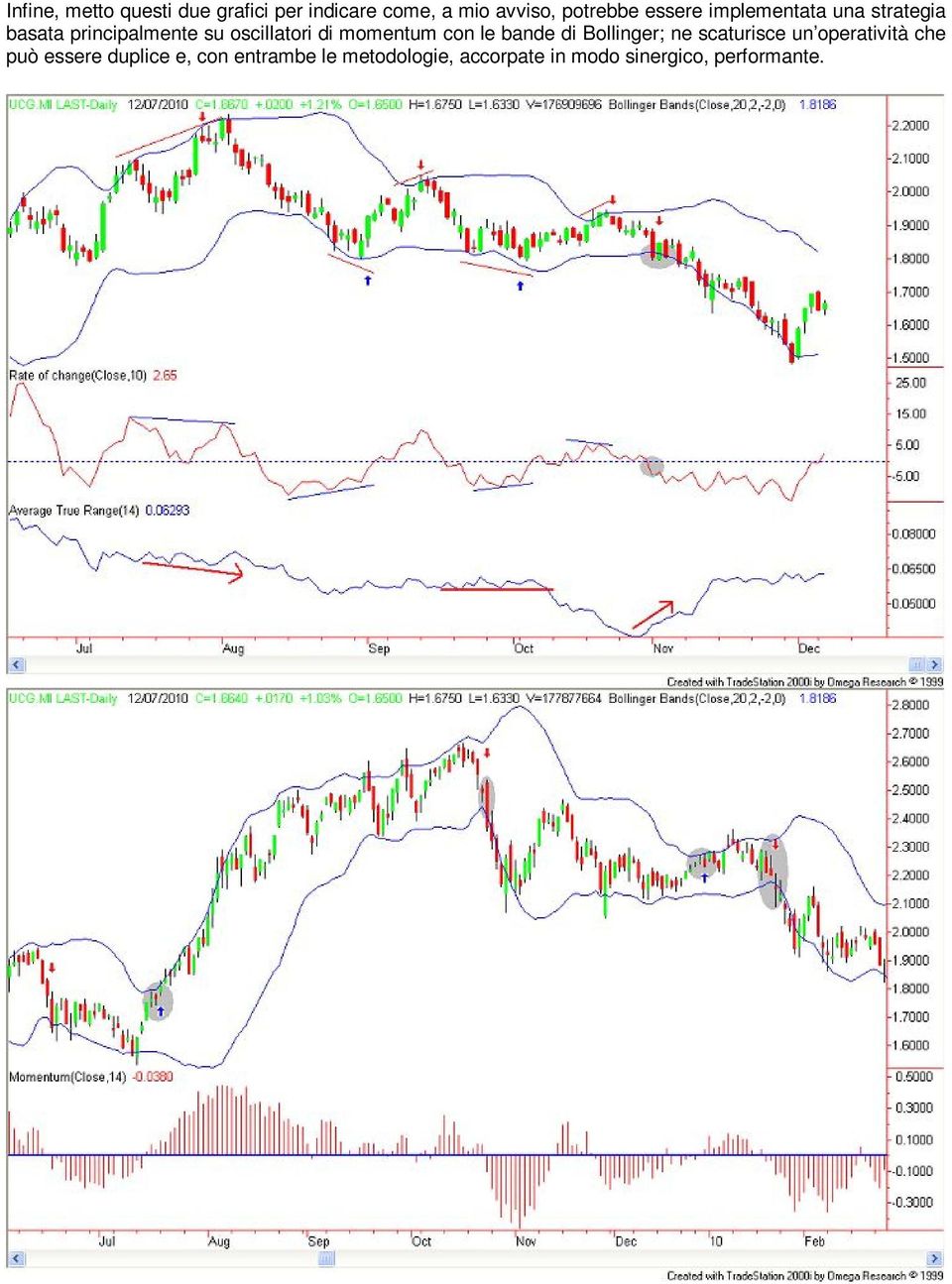 momentum con le bande di Bollinger; ne scaturisce un operatività che può