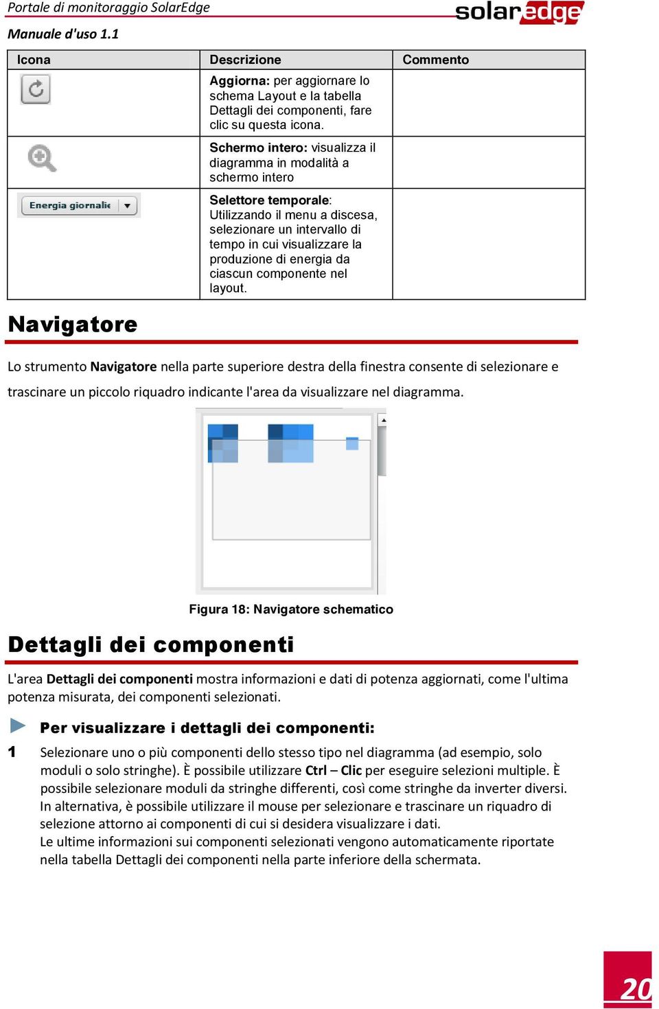 energia da ciascun componente nel layout.