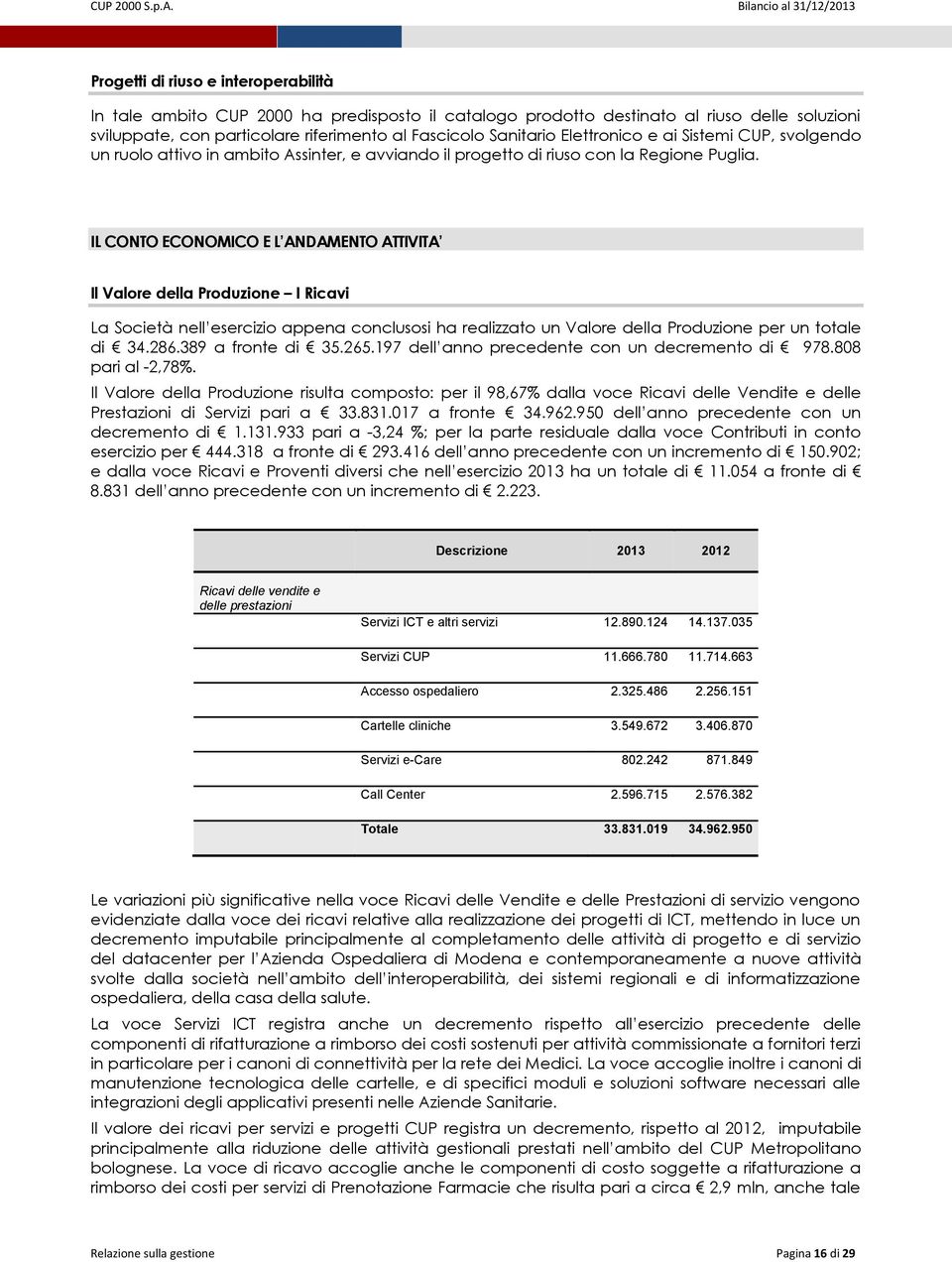 IL CONTO ECONOMICO E L ANDAMENTO ATTIVITA Il Valore della Produzione I Ricavi La Società nell esercizio appena conclusosi ha realizzato un Valore della Produzione per un totale di 34.286.