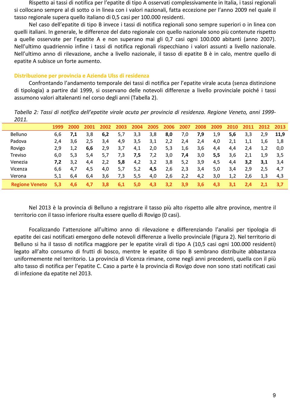 Nel caso dell epatite di tipo B invece i tassi di notifica regionali sono sempre superiori o in linea con quelli italiani.