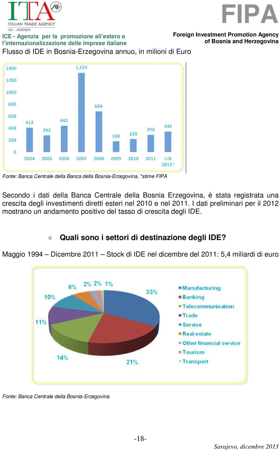 esteri nel 2010 e nel 2011. I dati preliminari per il 2012 mostrano un andamento positivo del tasso di crescita degli IDE.