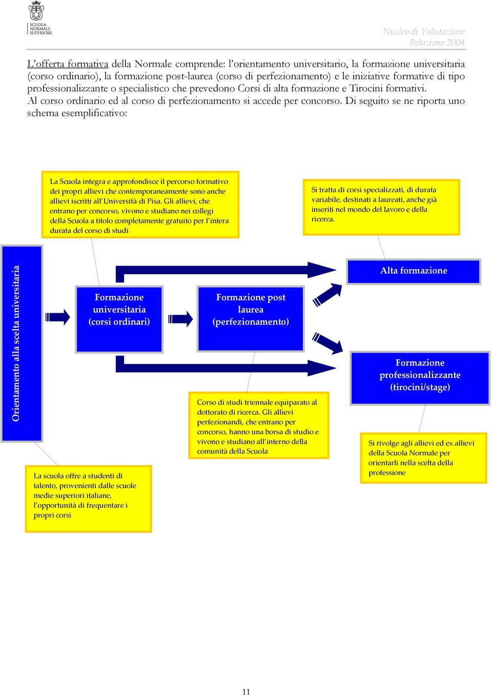 Di seguito se ne riporta uno schema esemplificativo: La Scuola integra e approfondisce il percorso formativo dei propri allievi che contemporaneamente sono anche allievi iscritti all Università di