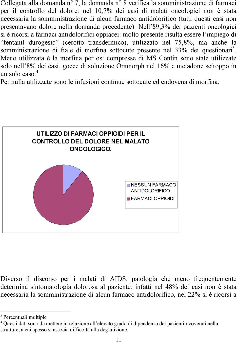 Nell 89,3% dei pazienti oncologici si è ricorsi a farmaci antidolorifici oppiacei: molto presente risulta essere l impiego di fentanil durogesic (cerotto transdermico), utilizzato nel 75,8%, ma anche