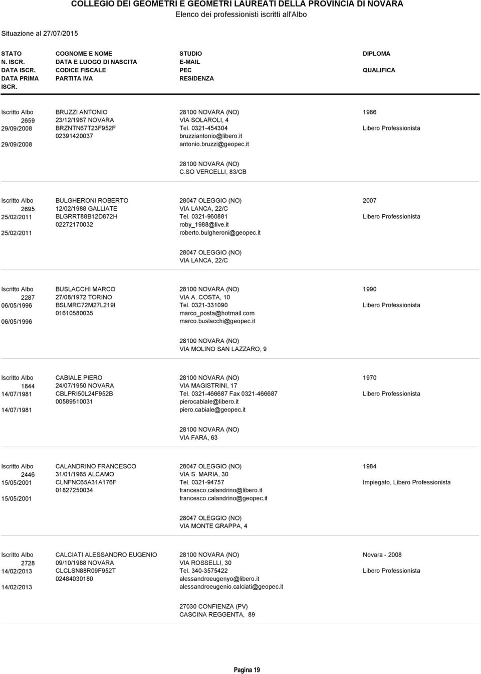it 25/02/2011 roberto.bulgheroni@geopec.it 2007 28047 OLEGGIO (NO) VIA LANCA, 22/C BUSLACCHI MARCO 2287 27/08/1972 TORINO VIA A. COSTA, 10 06/05/1996 BSLMRC72M27L219I Tel.