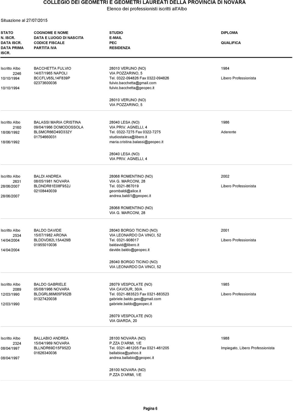 AGNELLI, 4 18/06/1992 BLSMCR66D49D332Y Tel. 0322-7275 Fax 0322-7275 01754660031 studiostalesa@libero.it 18/06/1992 maria.cristina.balassi@geopec.it 1986 Aderente 28040 LESA (NO) VIA PRIV.