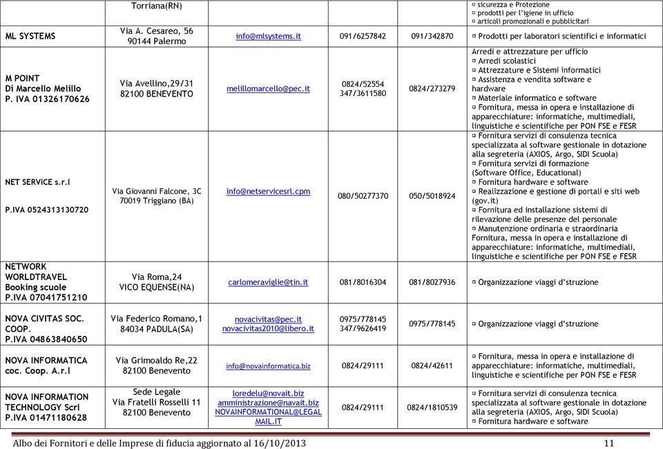 it 0824/52554 347/3611580 0824/273279 hardware NET SERVICE s.r.l P.IVA 0524313130720 Via Giovanni Falcone, 3C 70019 Triggiano (BA) info@netservicesrl.