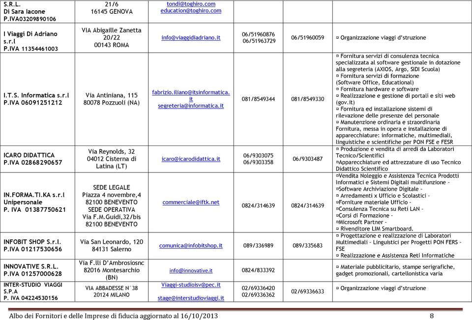 IVA 06091251212 Via Antiniana, 115 80078 Pozzuoli (NA) fabrizio.iliano@itsinformatica. it segreteria@informatica.it 081/8549344 081/8549330 mi di ICARO DIDATTICA P.