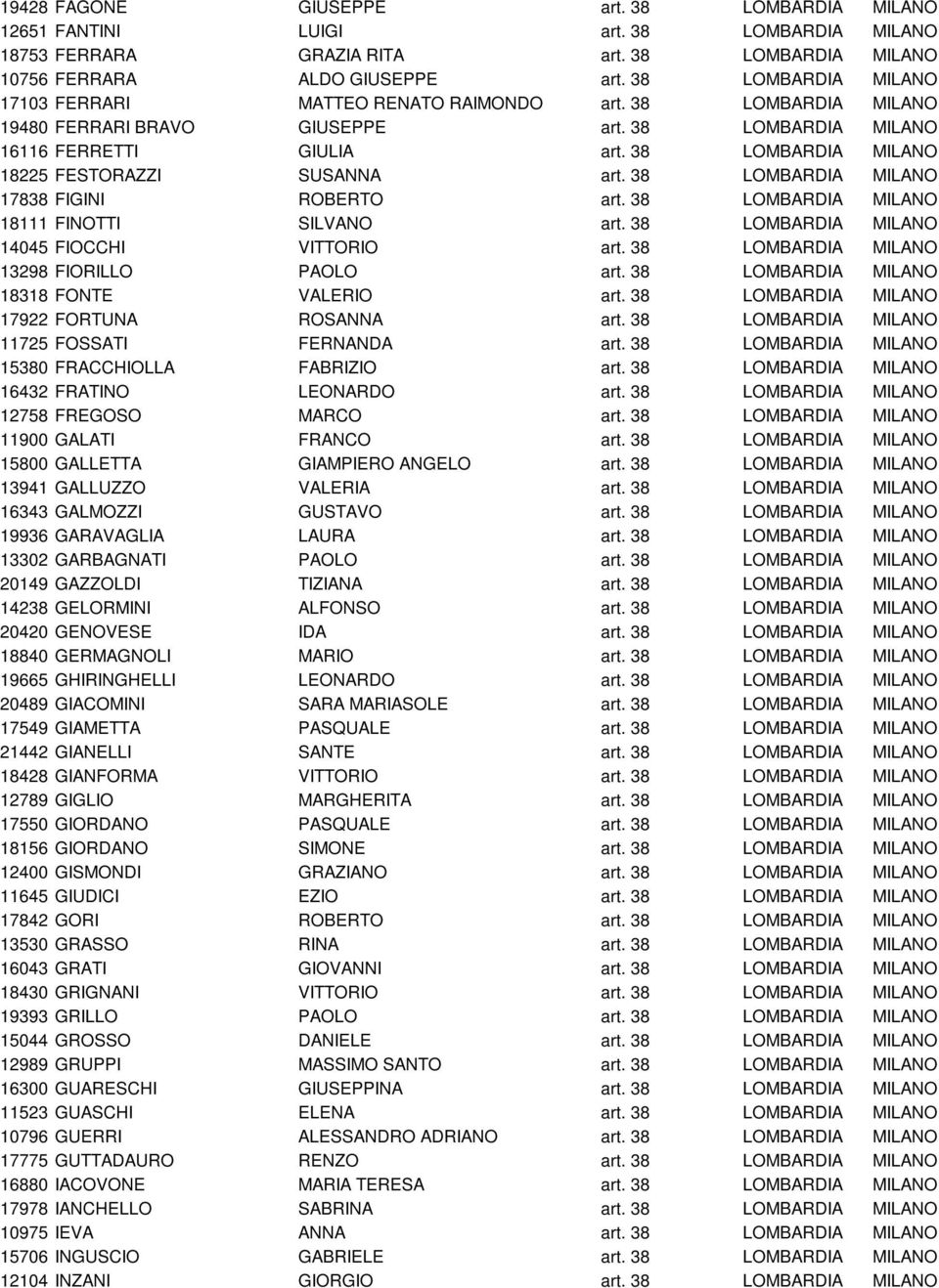 38 LOMBARDIA MILANO 18225 FESTORAZZI SUSANNA art. 38 LOMBARDIA MILANO 17838 FIGINI ROBERTO art. 38 LOMBARDIA MILANO 18111 FINOTTI SILVANO art. 38 LOMBARDIA MILANO 14045 FIOCCHI VITTORIO art.