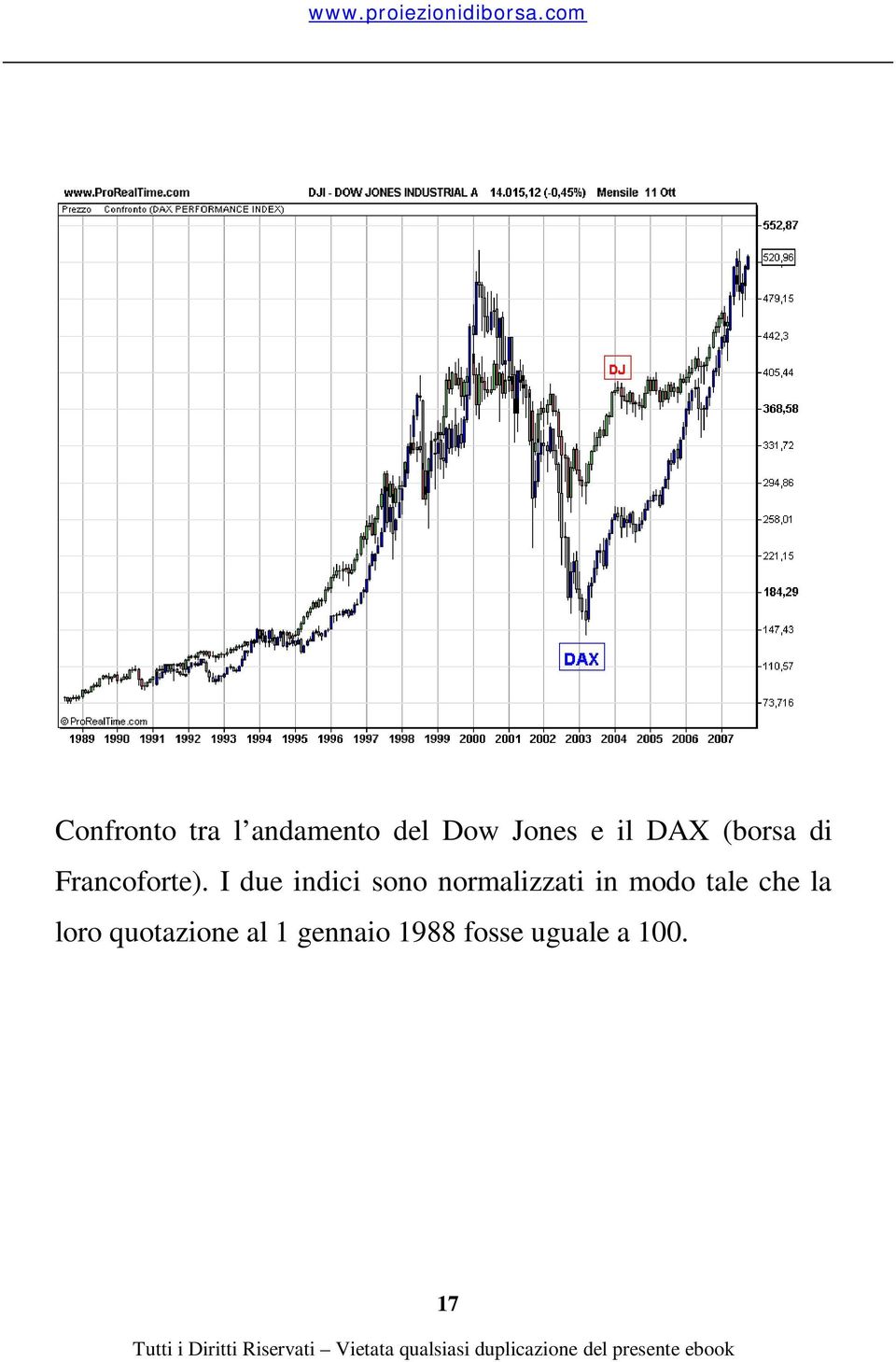 I due indici sono normalizzati in modo tale