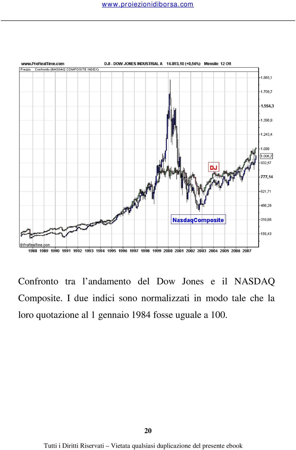 I due indici sono normalizzati in modo