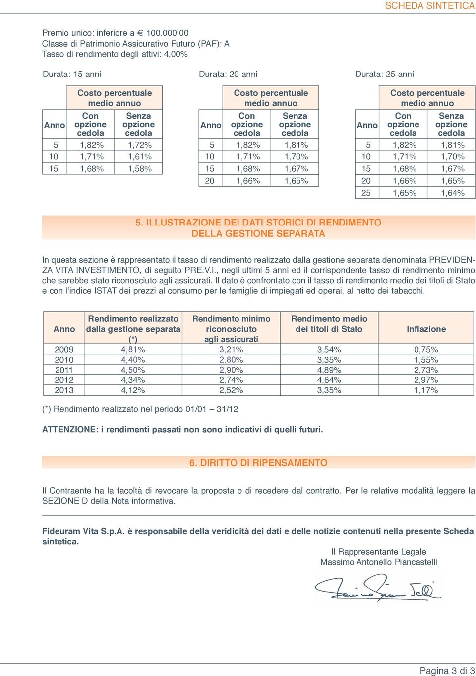 10 171% 161% 15 168% 158% durata: 20 anni Anno Costo percentuale medio annuo Con opzione cedola Senza opzione cedola 5 182% 181% 10 171% 170% 15 168% 167% 20 166% 165% durata: 25 anni Anno Costo