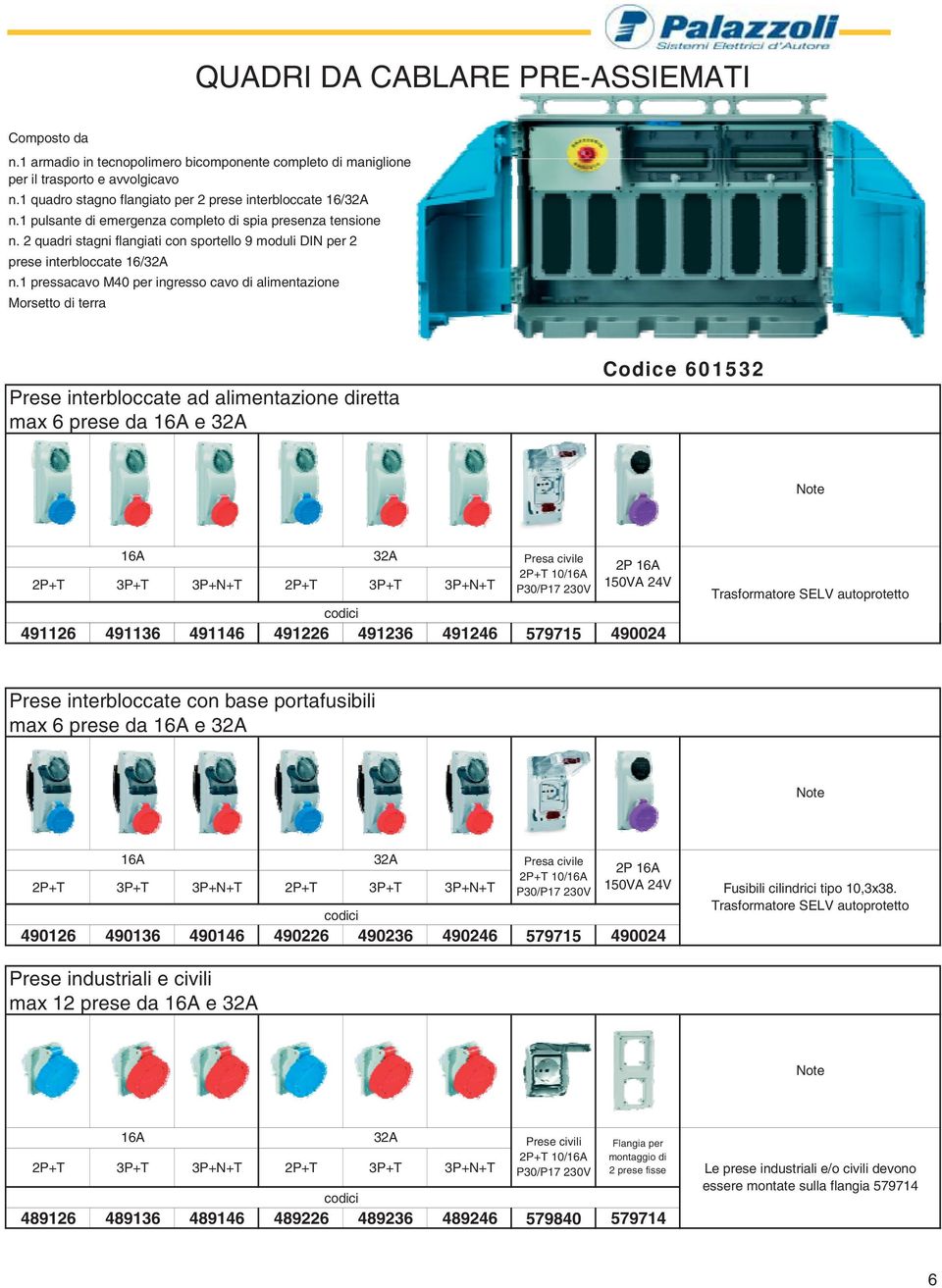 pressacavo M40 per ingresso cavo di alimentazione Morsetto di terra Prese interbloccate ad alimentazione diretta max prese da A e A Codice 05 Note A A Presa civile P A P+T 0/A P+T P+T P+N+T P+T P+T