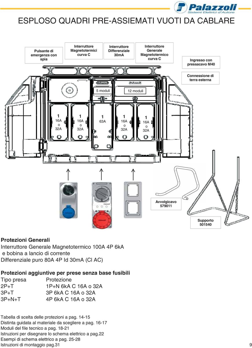 lancio di corrente Differenziale puro 80A 4P Id 0mA (Cl AC) Protezioni aggiuntive per prese senza base fusibili Tipo presa Protezione P+T P+N ka C A o A P+T P ka C A o A P+N+T 4P ka C A o A Tabella