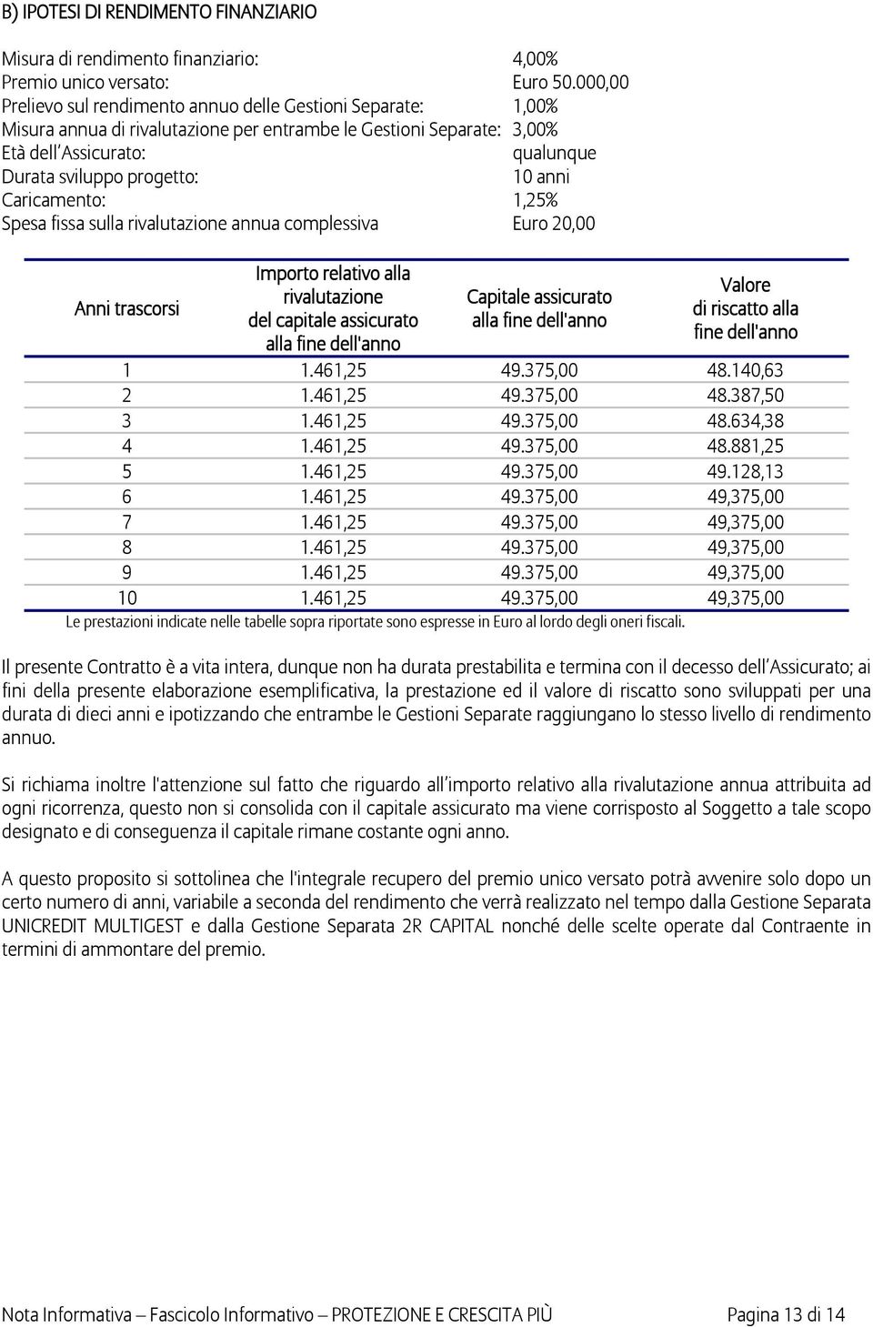 anni Caricamento: 1,25% Spesa fissa sulla rivalutazione annua complessiva Euro 20,00 Anni trascorsi Importo relativo alla rivalutazione del capitale assicurato alla fine dell'anno Capitale assicurato