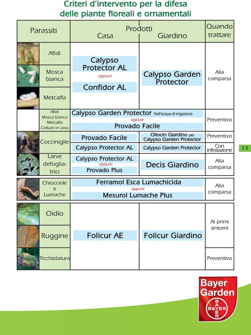 Provado Facile Calypso Protector AL Calypso Protector AL oppure Provado Plus oppure Provado Facile Oliocin Giardino più Calypso Garden Protector Calypso Garden Protector Decis Giardino