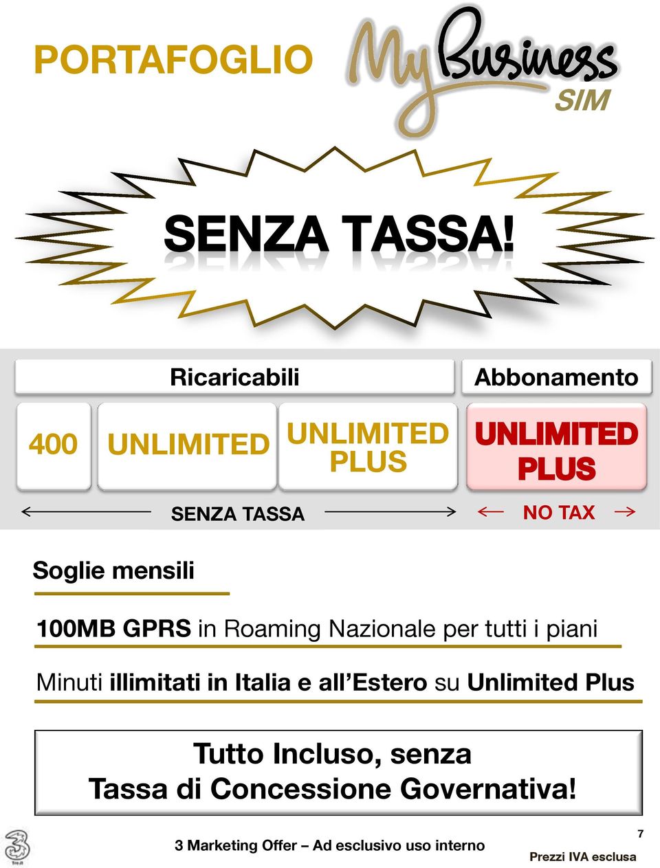 Nazionale per tutti i piani Minuti illimitati in Italia e all