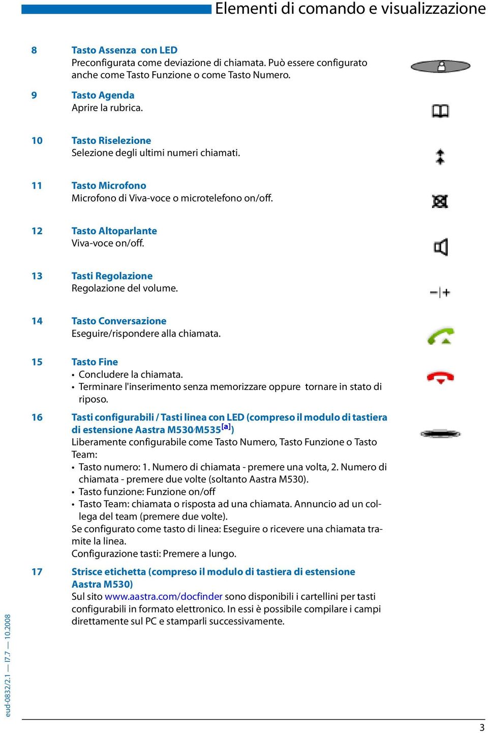 13 Tasti Regolazione Regolazione del volume. 14 Tasto Conversazione Eseguire/rispondere alla chiamata. 15 Tasto Fine Concludere la chiamata.