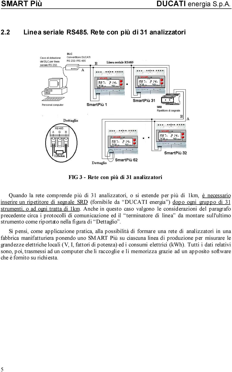 SRD (fornibile da DUCATI energia ) dopo ogni gruppo di 31 strumenti, o ad ogni tratta di 1km.