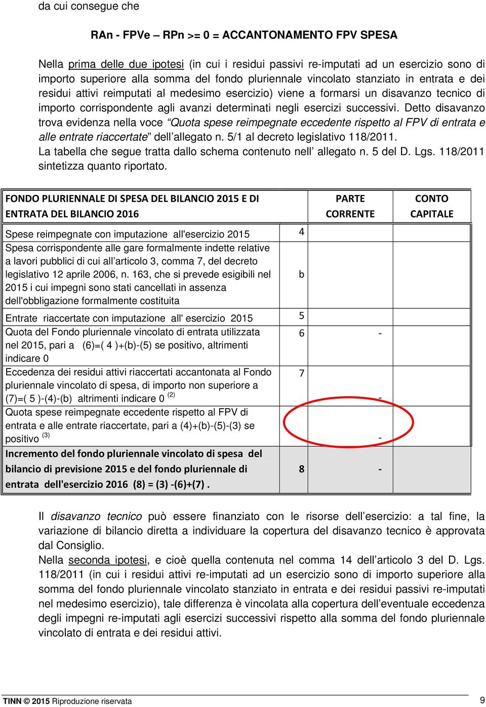 esercizi successivi. Detto disavanzo trova evidenza nella voce Quota spese reimpegnate eccedente rispetto al FPV di entrata e alle entrate riaccertate dell allegato n.