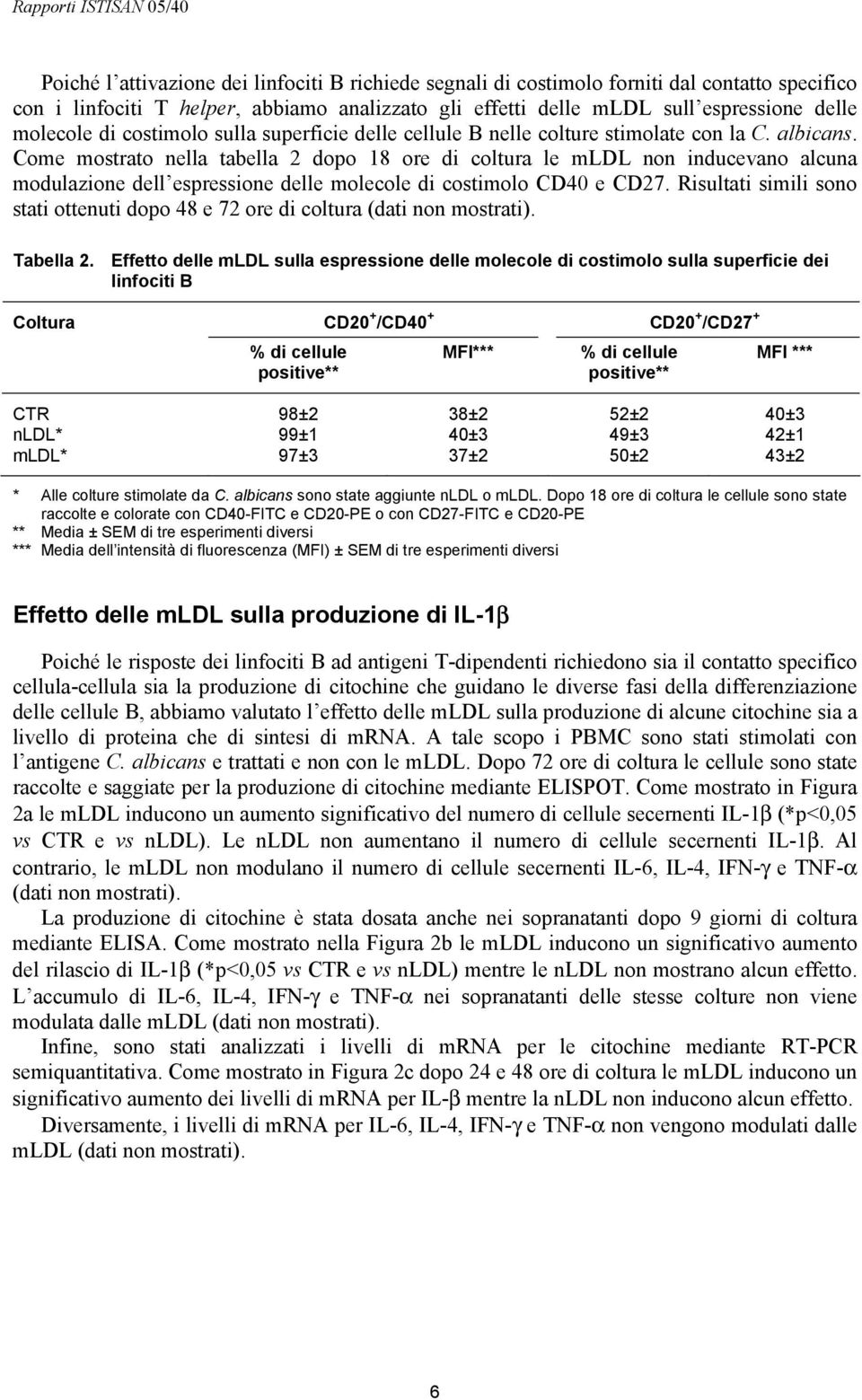 Come mostrato nella tabella 2 dopo 18 ore di coltura le mldl non inducevano alcuna modulazione dell espressione delle molecole di costimolo CD40 e CD27.