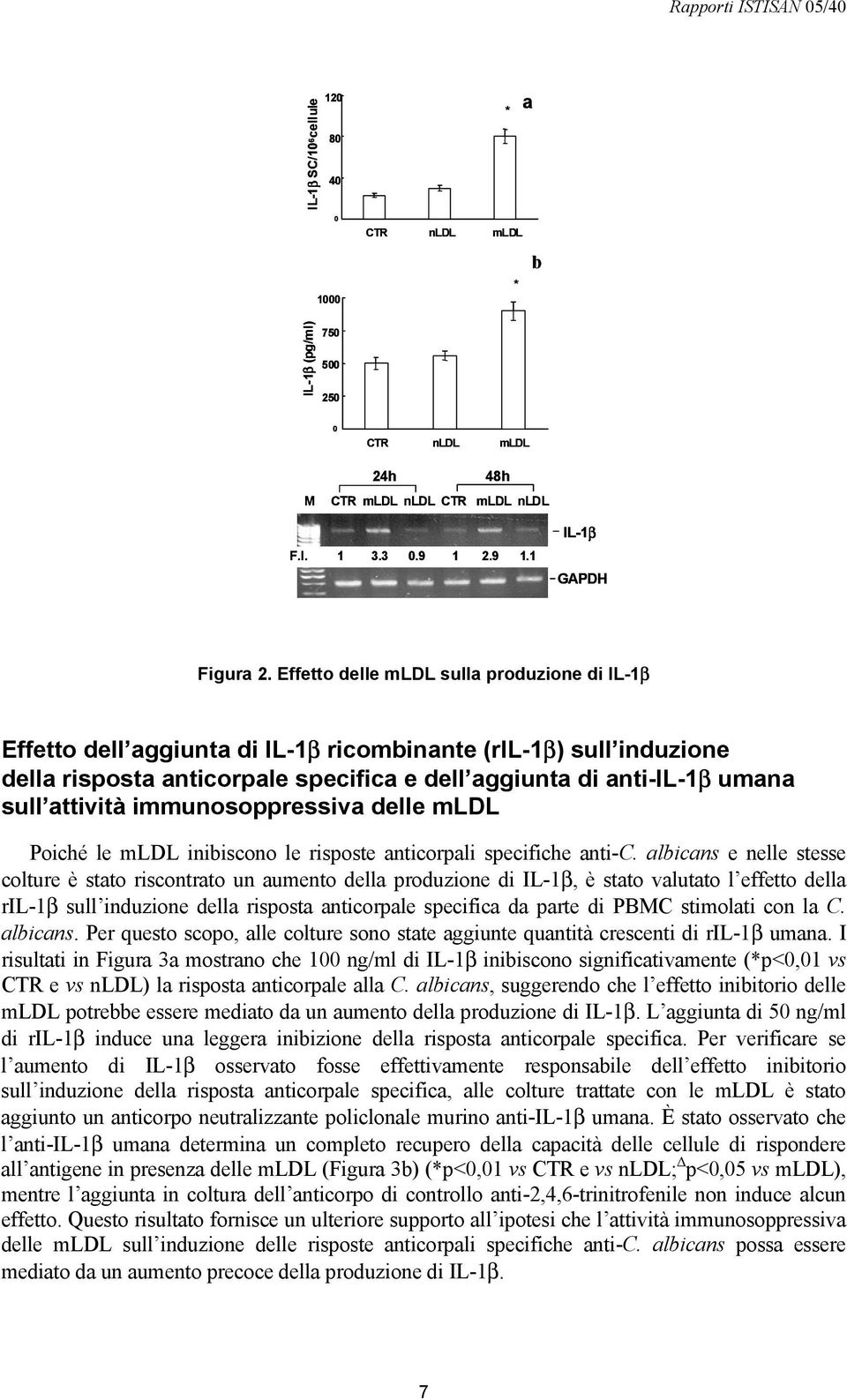 immunosoppressiva delle mldl Poiché le mldl inibiscono le risposte anticorpali specifiche anti-c.