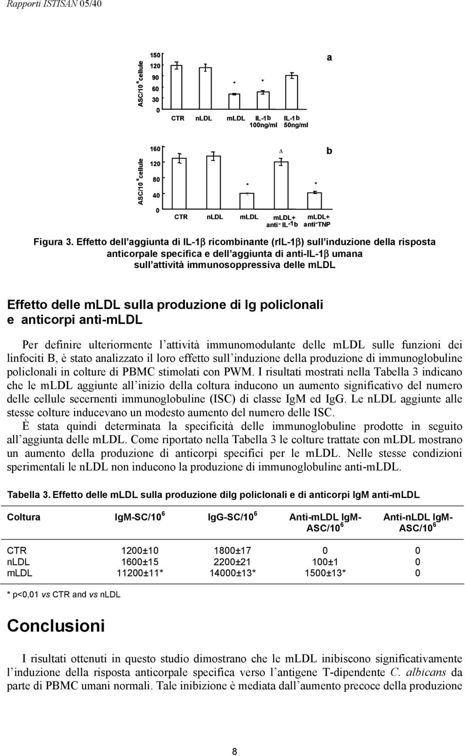 mldl sulla produzione di Ig policlonali e anticorpi anti-mldl Per definire ulteriormente l attività immunomodulante delle mldl sulle funzioni dei linfociti B, è stato analizzato il loro effetto sull