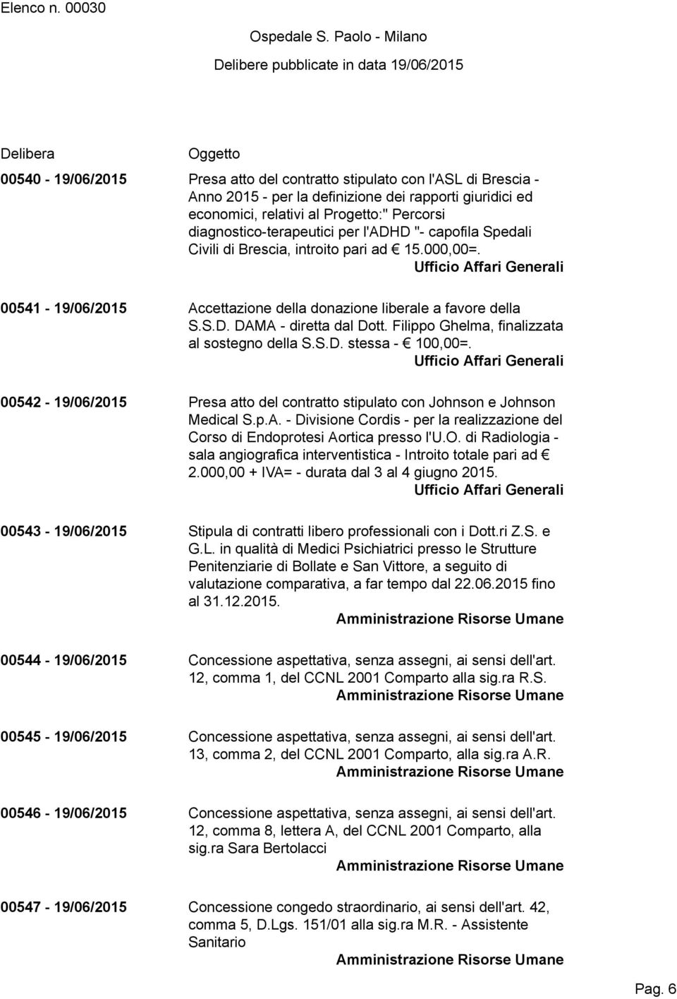 Filippo Ghelma, finalizzata al sostegno della S.S.D. stessa - 100,00=. 00542-19/06/2015 Presa atto del contratto stipulato con Johnson e Johnson Medical S.p.A.