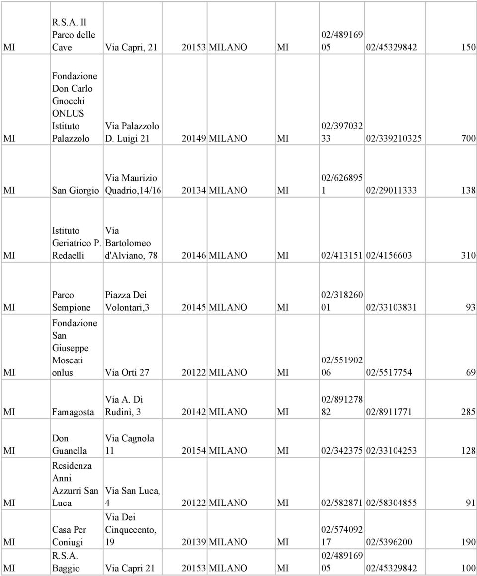 Bartolomeo Redaelli d'alviano, 78 20146 LANO 02/413151 02/4156603 310 Parco Sempione Piazza Dei Volontari,3 20145 LANO San Giuseppe Moscati onlus Via Orti 27 20122 LANO 02/318260 01 02/33103831 93