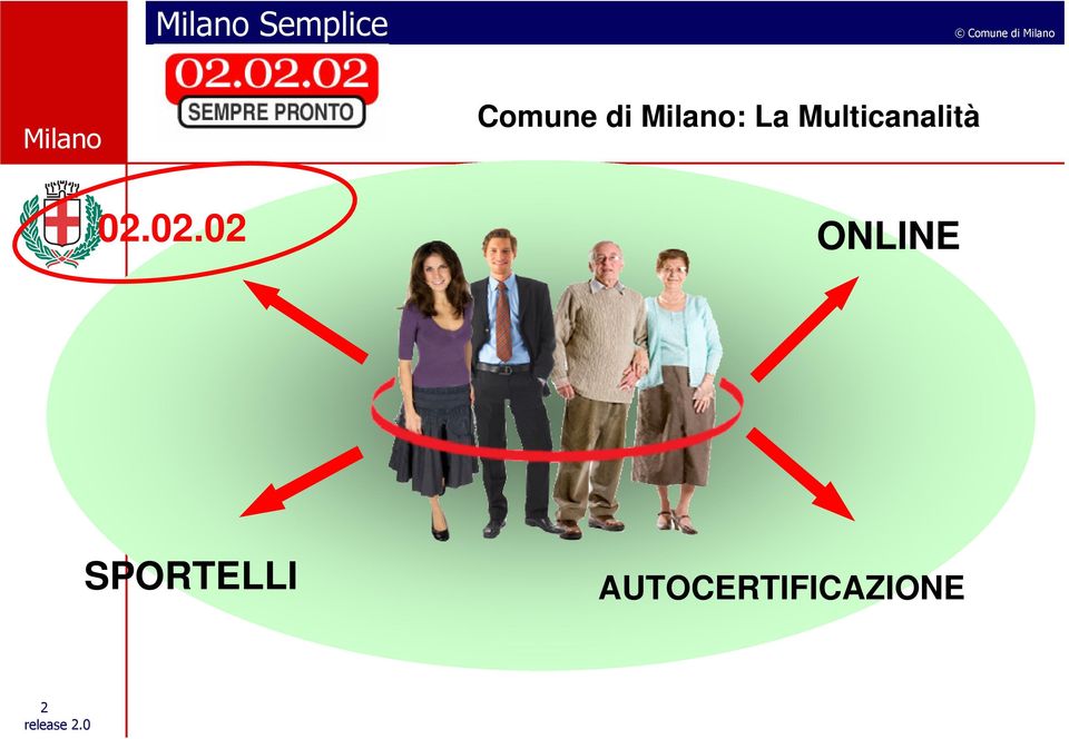 Multicanalità 02.