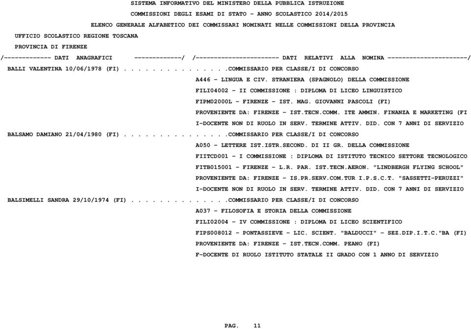 FINANZA E MARKETING (FI I-DOCENTE NON DI RUOLO IN SERV. TERMINE ATTIV. DID. CON 7 ANNI DI SERVIZIO BALSAMO DAMIANO 21/04/1980 (FI)...............COMMISSARIO PER CLASSE/I DI CONCORSO A050 - LETTERE IST.