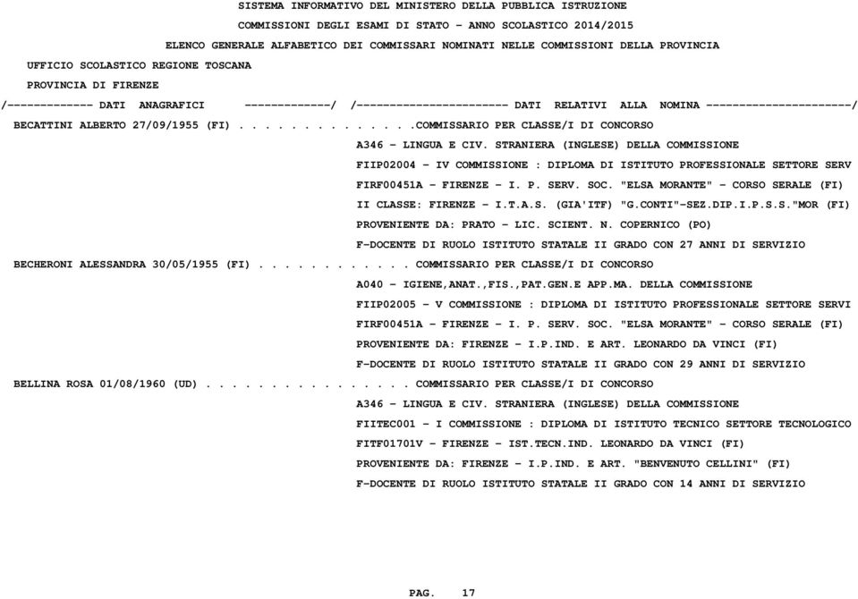 COPERNICO (PO) F-DOCENTE DI RUOLO ISTITUTO STATALE II GRADO CON 27 ANNI DI SERVIZIO BECHERONI ALESSANDRA 30/05/1955 (FI)............ COMMISSARIO PER CLASSE/I DI CONCORSO A040 - IGIENE,ANAT.,FIS.,PAT.