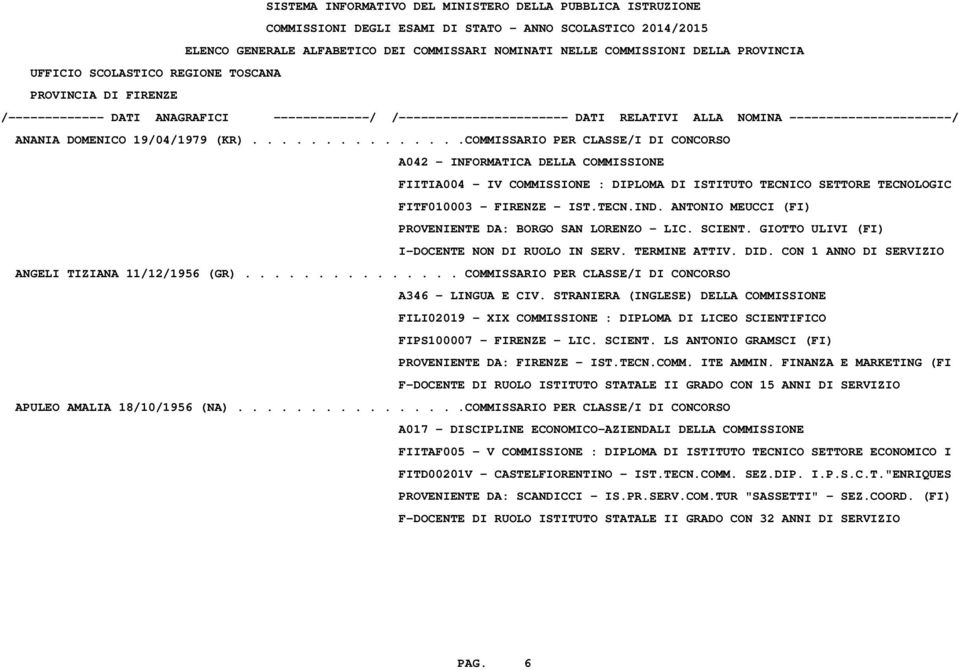 ANTONIO MEUCCI (FI) PROVENIENTE DA: BORGO SAN LORENZO - LIC. SCIENT. GIOTTO ULIVI (FI) I-DOCENTE NON DI RUOLO IN SERV. TERMINE ATTIV. DID. CON 1 ANNO DI SERVIZIO ANGELI TIZIANA 11/12/1956 (GR).