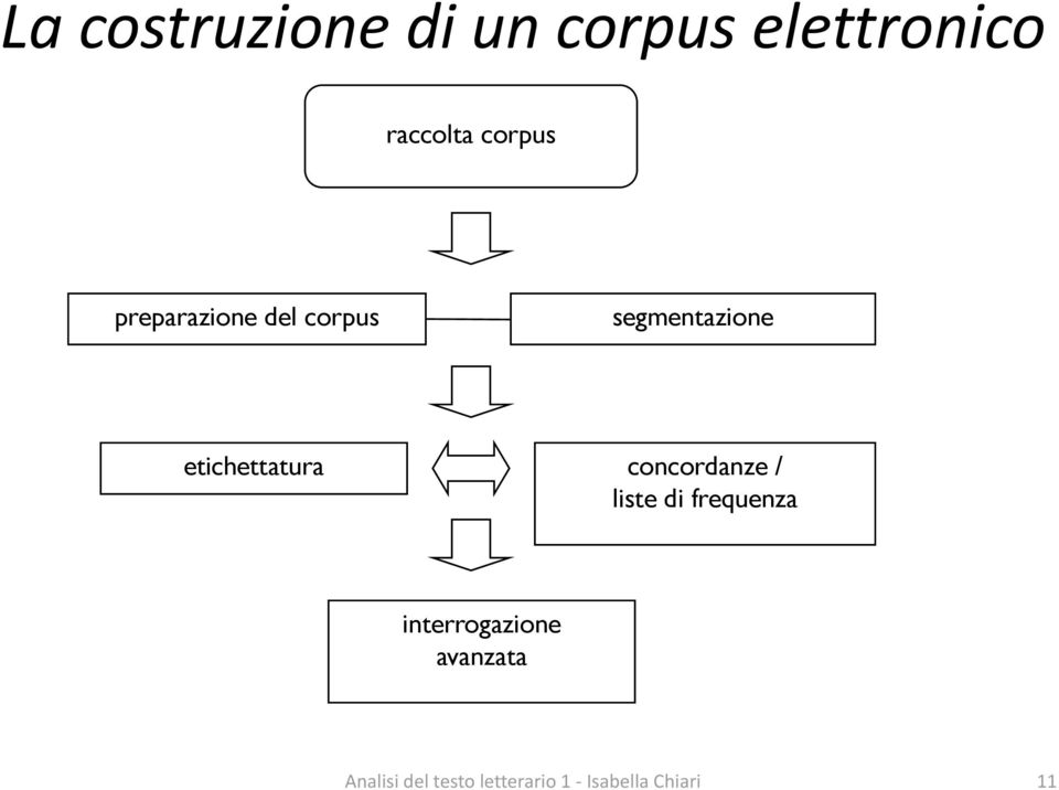 segmentazione etichettatura concordanze /