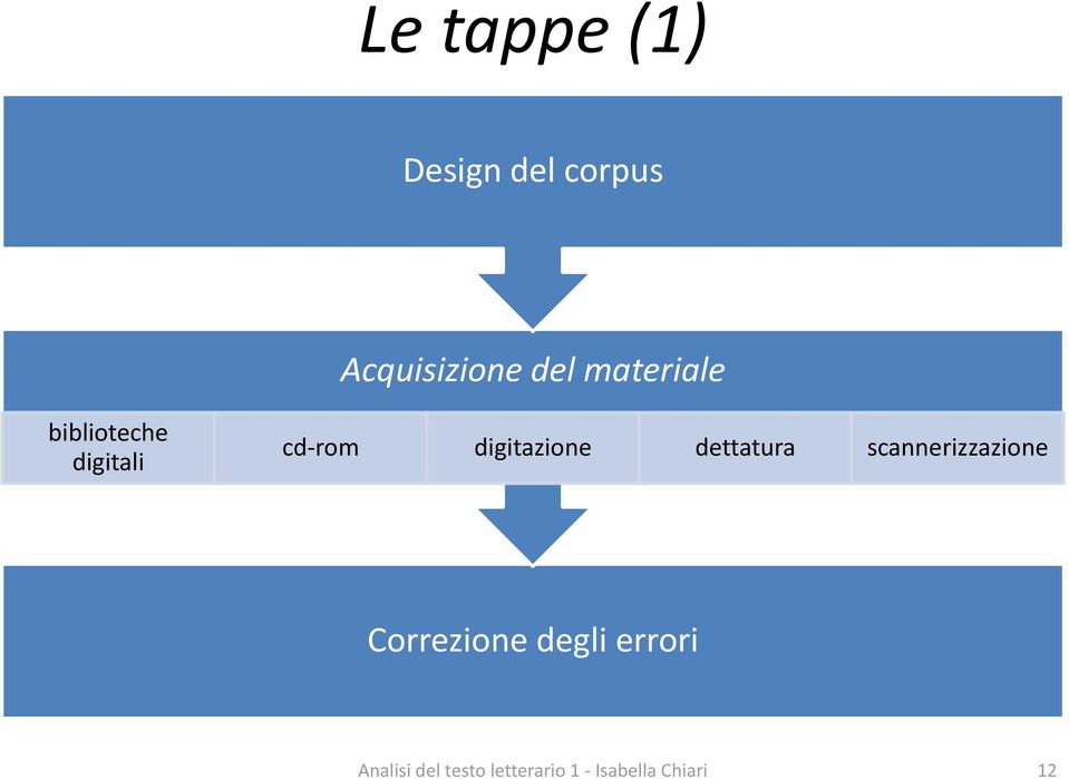 biblioteche digitali cd-rom