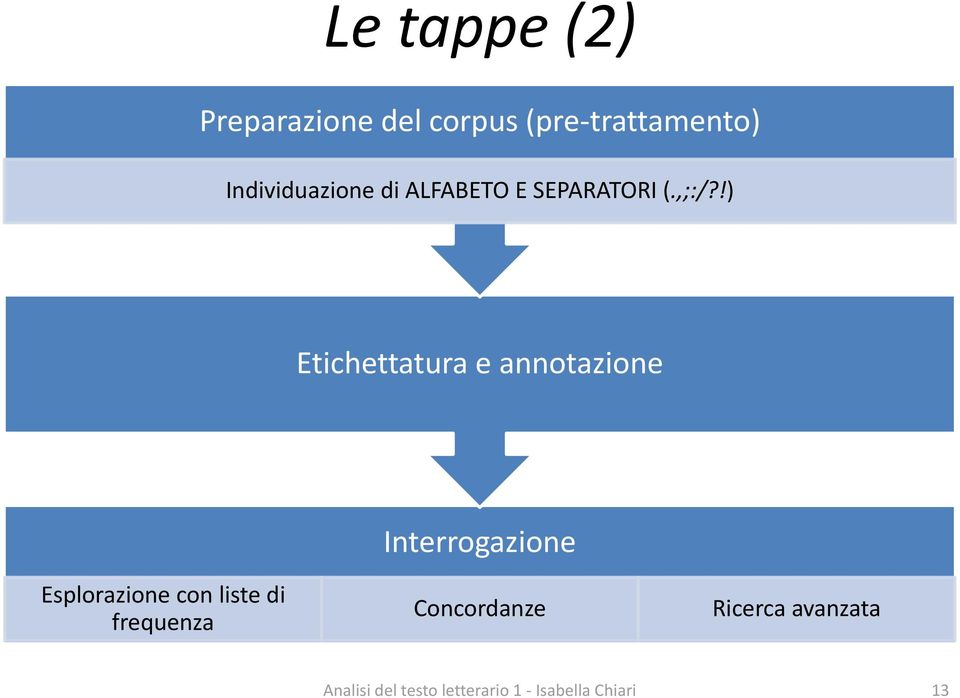 SEPARATORI (.,;:/?