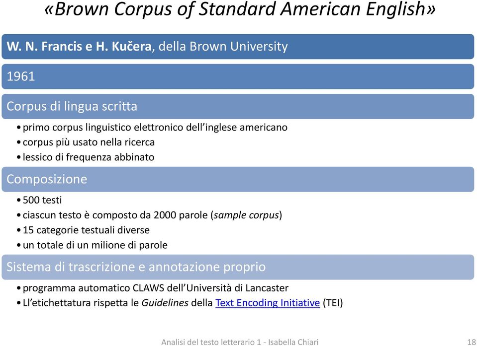 nella ricerca lessico di frequenza abbinato Composizione 500 testi ciascun testo è composto da 2000 parole (sample corpus) 15 categorie