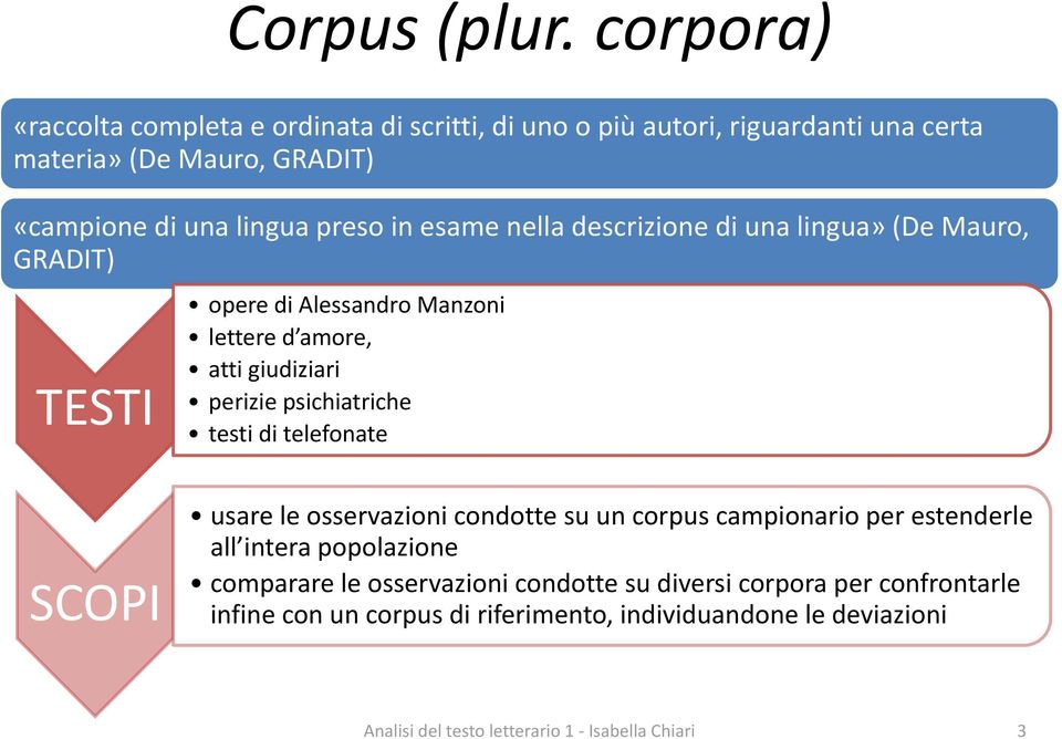 lingua preso in esame nella descrizione di una lingua» (De Mauro, GRADIT) TESTI opere di Alessandro Manzoni lettere d amore, atti giudiziari