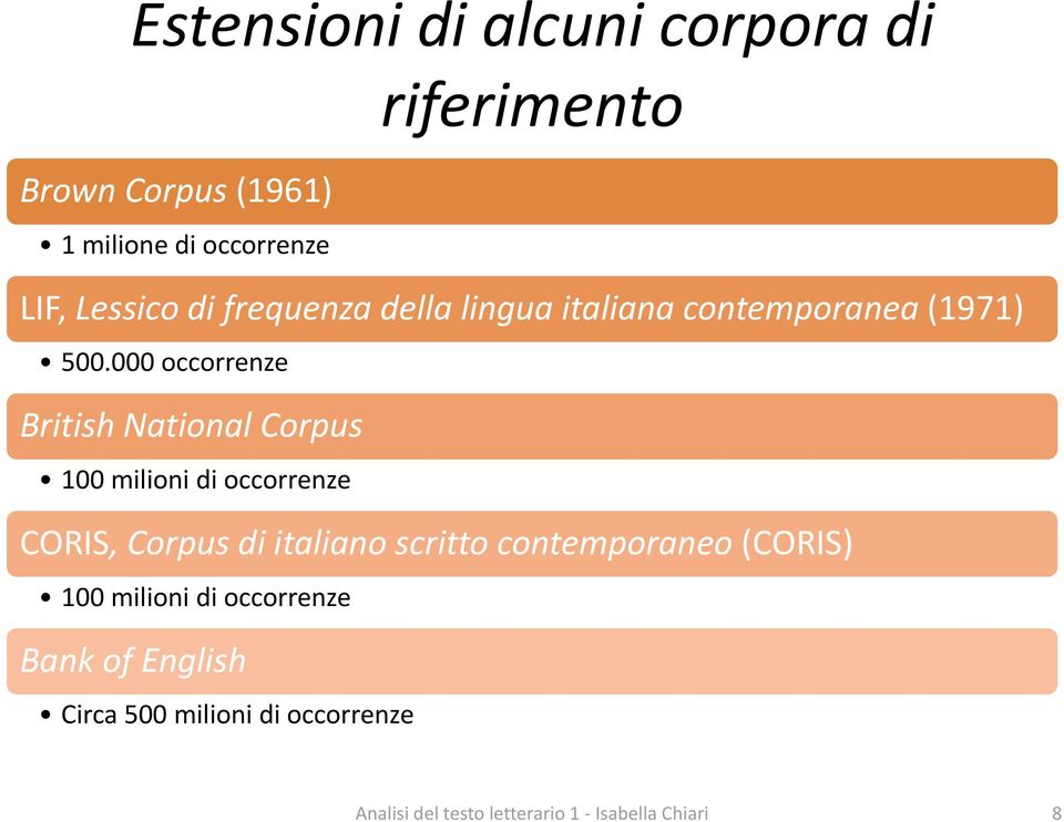 000 occorrenze British National Corpus 100 milioni di occorrenze CORIS, Corpus di