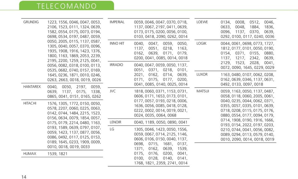 0019, 0026 HANTAREX 0040, 0050, 2197, 0059, 0639, 1137, 0175, 1338, 0865, 0041, 0151, 0165, 0262 HITACHI 1576, 1305, 1772, 0150, 0050, 0578, 2207, 0060, 0225, 0063, 0142, 0744, 1484, 2215, 1523,