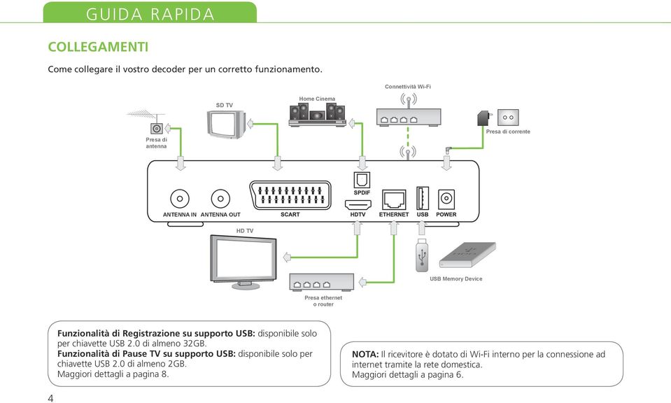 Funzionalità di Registrazione su supporto USB: disponibile solo per chiavette USB 2.0 di almeno 32GB.