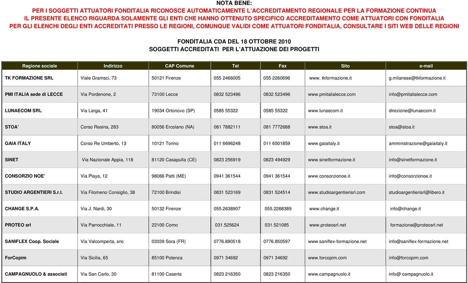 FONDITALIA CDA DEL 18 OTTOBRE 2010 TK FORMAZIONE SRL Viale Gramsci, 73 50121 Firenze 055 2466005 055 2260696 www. tkformazione.it g.milanese@tkformazione.
