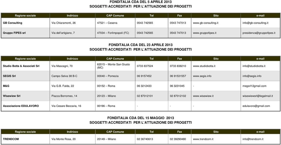 it FONDITALIA CDA DEL 23 APRILE 2013 Studio Botta & Associati Srl Via Mascagni, 70 62015 Monte San Giusto (MC) 0733 837524 0733 838210 www.studiobotta.it info@studiobotta.