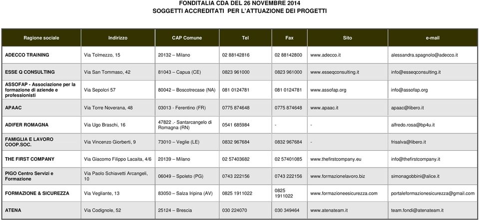 it ASSOFAP - Associazione per la formazione di aziende e professionisti Via Sepolcri 57 80042 Boscotrecase (NA) 081 0124781 081 0124781 www.assofap.org info@assofap.