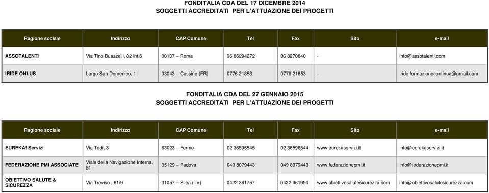 Servizi Via Todi, 3 63023 Fermo 02 36596545 02 36596544 www.eurekaservizi.it info@eurekaservizi.