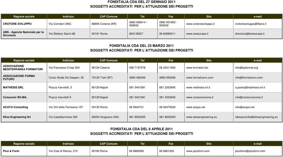 it FONDITALIA CDA DEL 23 MARZO 2011 ASSOCIAZIONE MEDITERRANEA FORMATORI ASSOCIAZIONE FORMA FUTURO Via Francesco Crispi 254 95129 Catania 095 7137278 06 23311500 www.formatori.biz info@asformat.