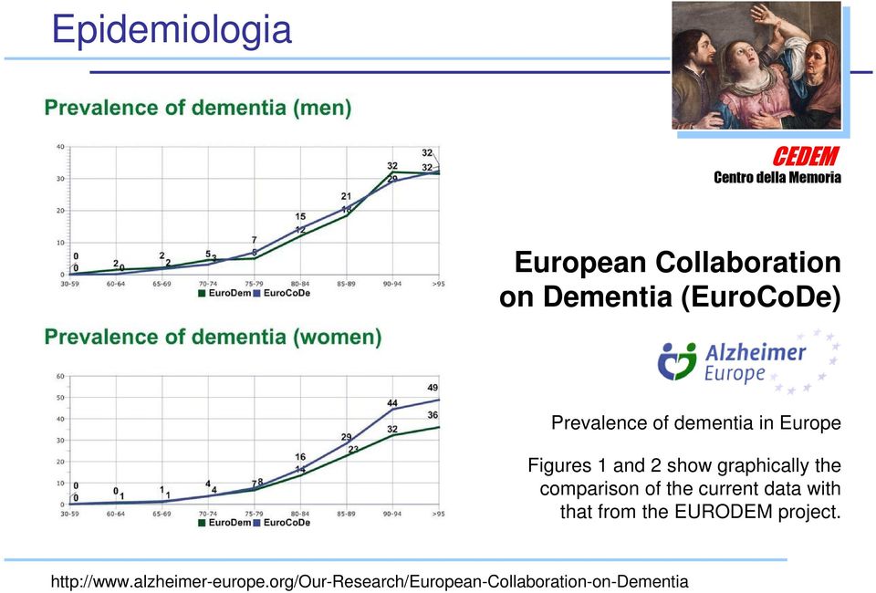 the comparison of the current data with that from the EURODEM